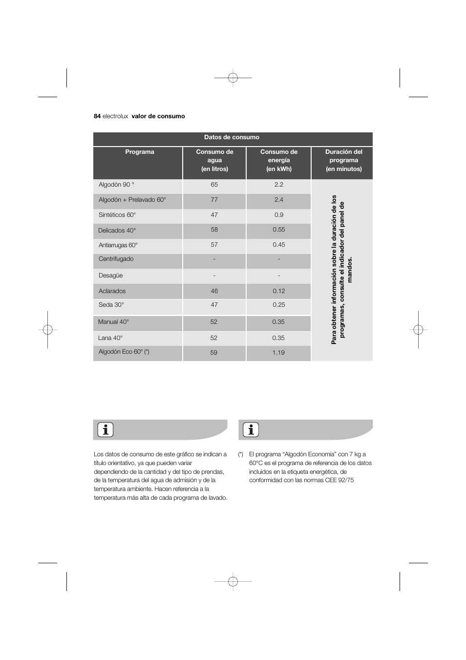 Electrolux EWW 12480 W User Manual | Page 84 / 96