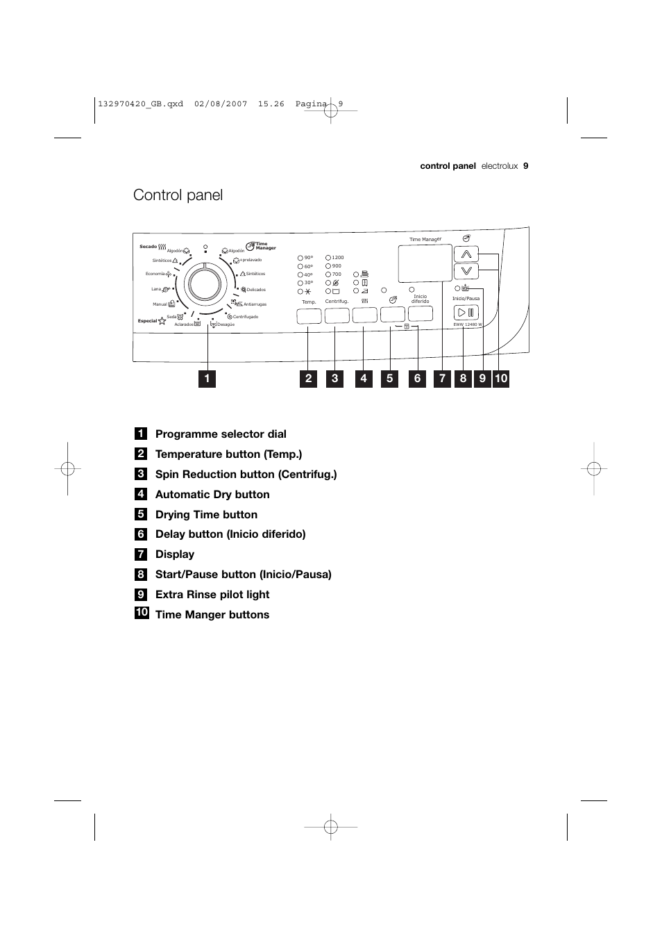 Control panel | Electrolux EWW 12480 W User Manual | Page 9 / 96