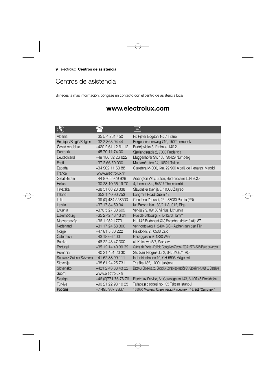 Centros de asistencia | Electrolux EWW 12480 W User Manual | Page 93 / 96