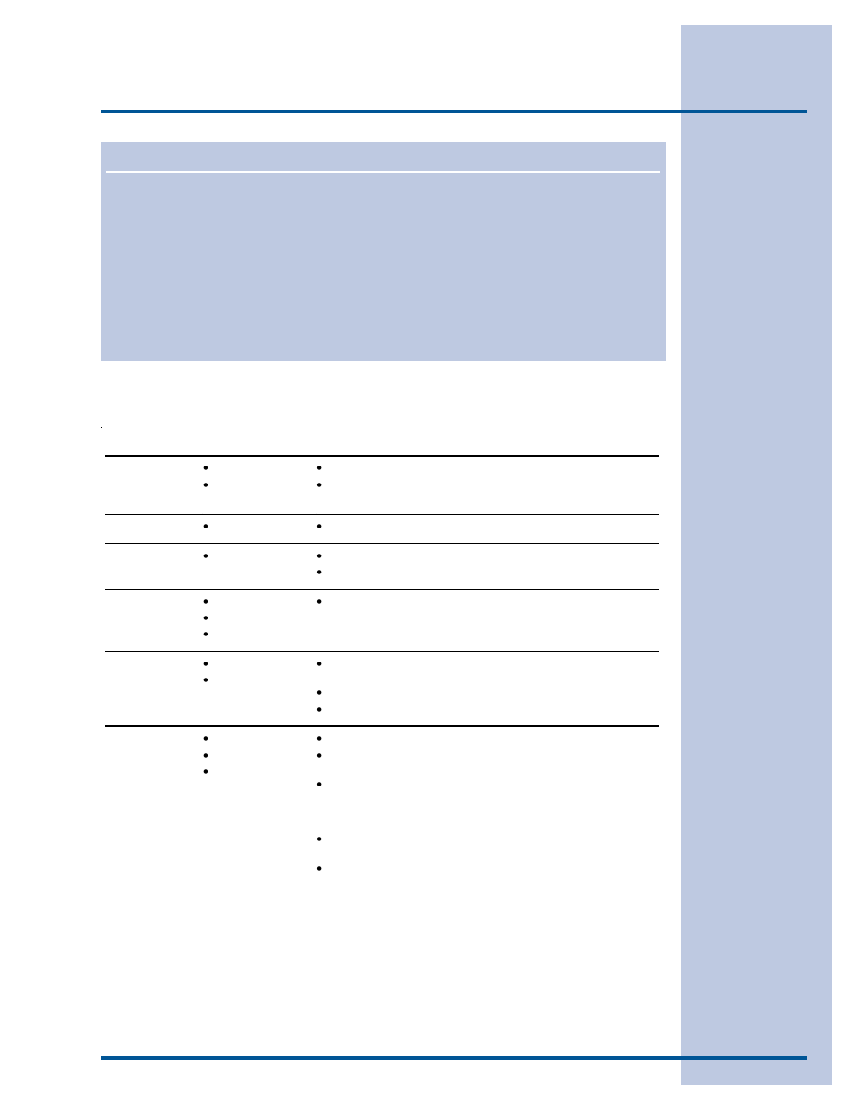 Care & cleaning, Care and cleaning chart | Electrolux 297122900 (0608) User Manual | Page 17 / 20