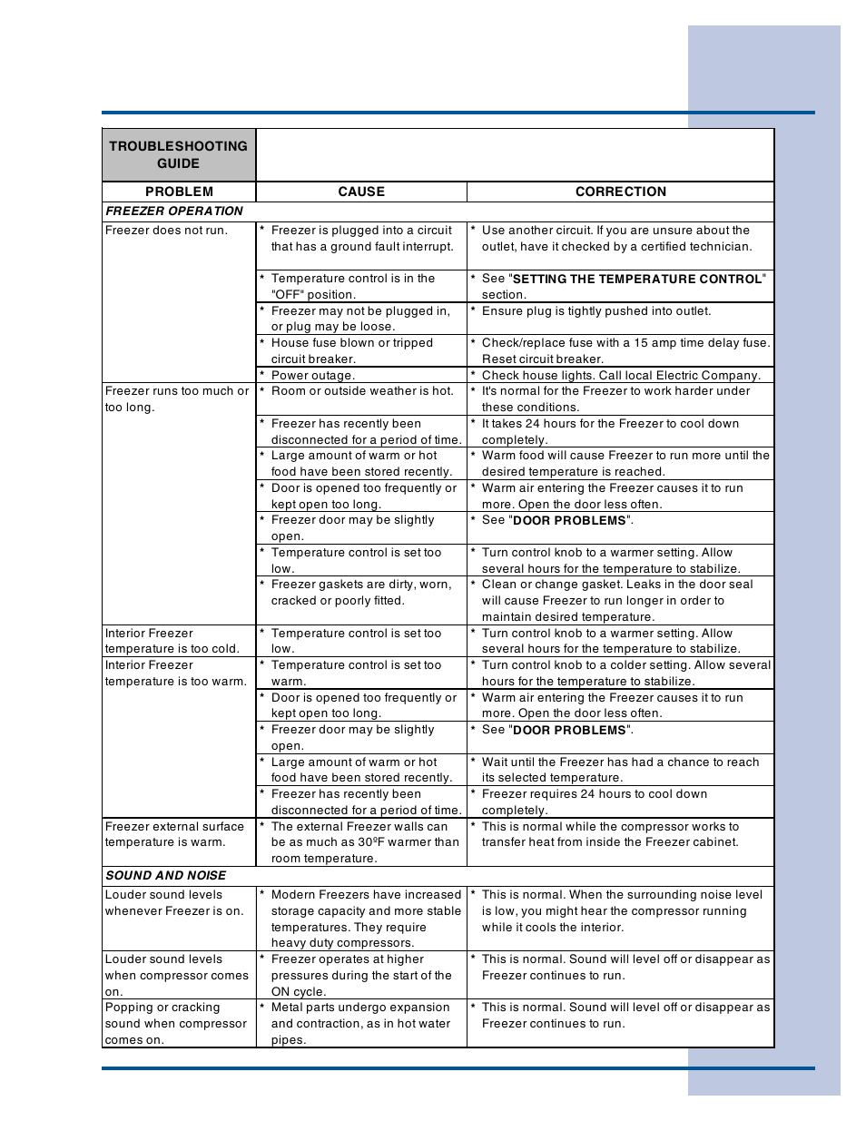 Solutions to common problems | Electrolux 297122900 (0608) User Manual | Page 19 / 20