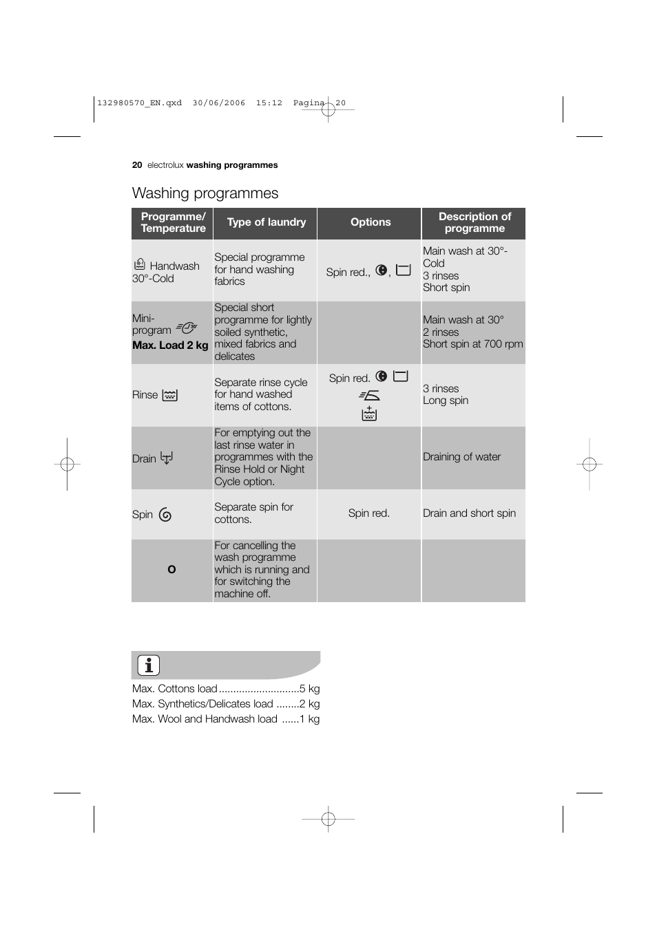 Washing programmes | Electrolux EWF 12040 User Manual | Page 20 / 40