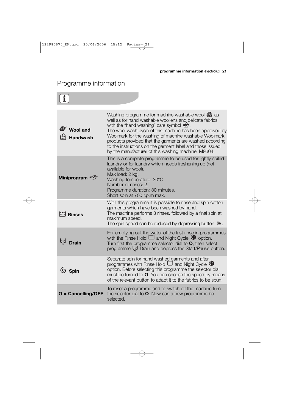Programme information | Electrolux EWF 12040 User Manual | Page 21 / 40