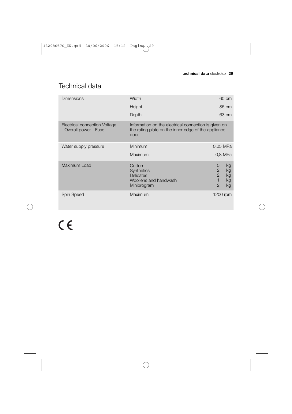 Technical data | Electrolux EWF 12040 User Manual | Page 29 / 40