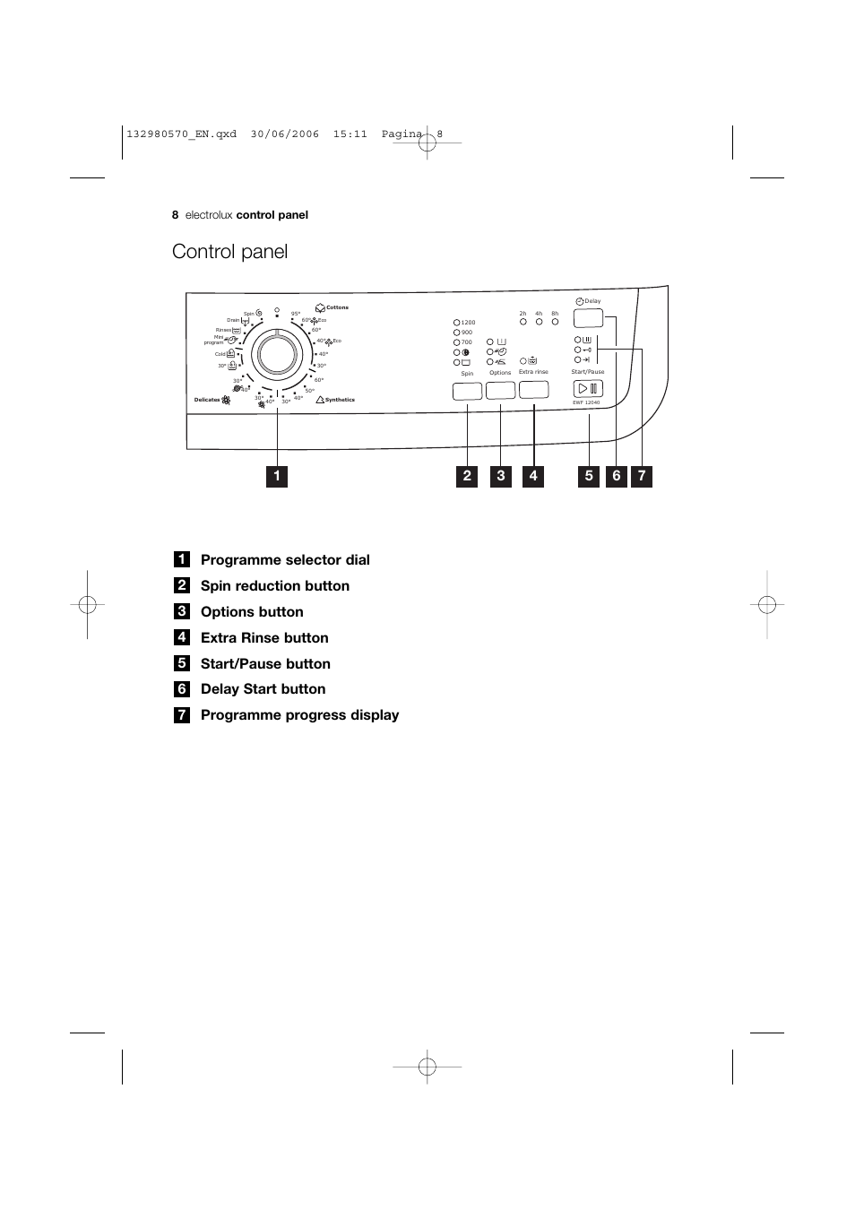 Control panel | Electrolux EWF 12040 User Manual | Page 8 / 40