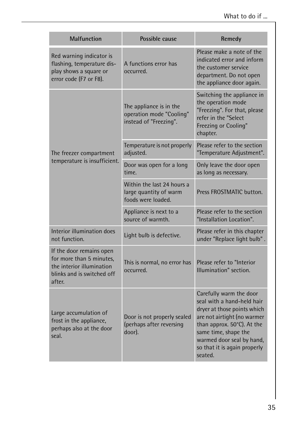 Electrolux ARCTIS No-frost (frost free) User Manual | Page 35 / 40