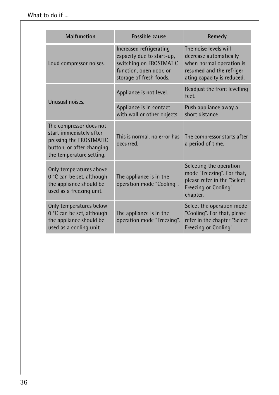 Electrolux ARCTIS No-frost (frost free) User Manual | Page 36 / 40