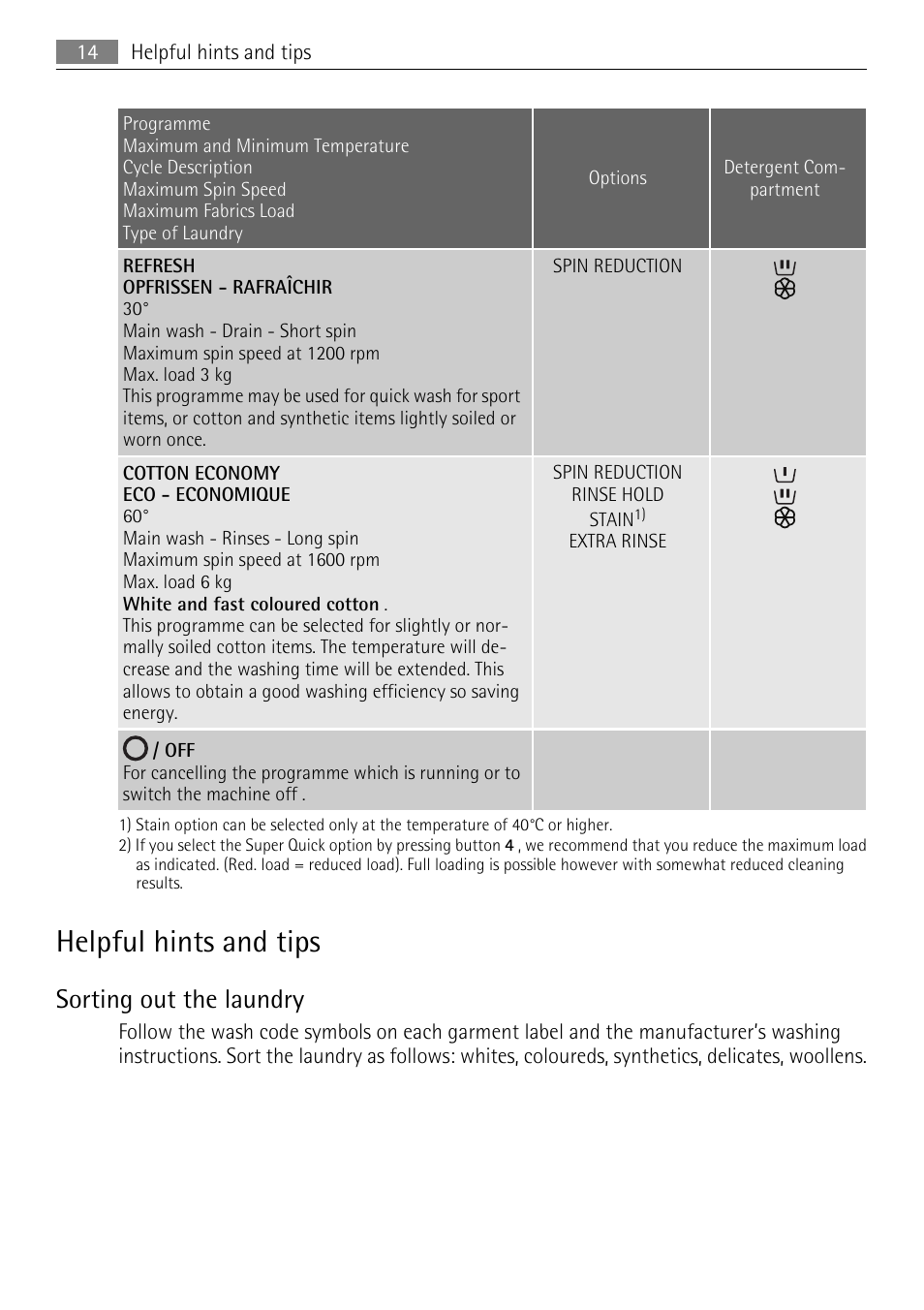 Helpful hints and tips, Sorting out the laundry | Electrolux L 56840 User Manual | Page 14 / 36