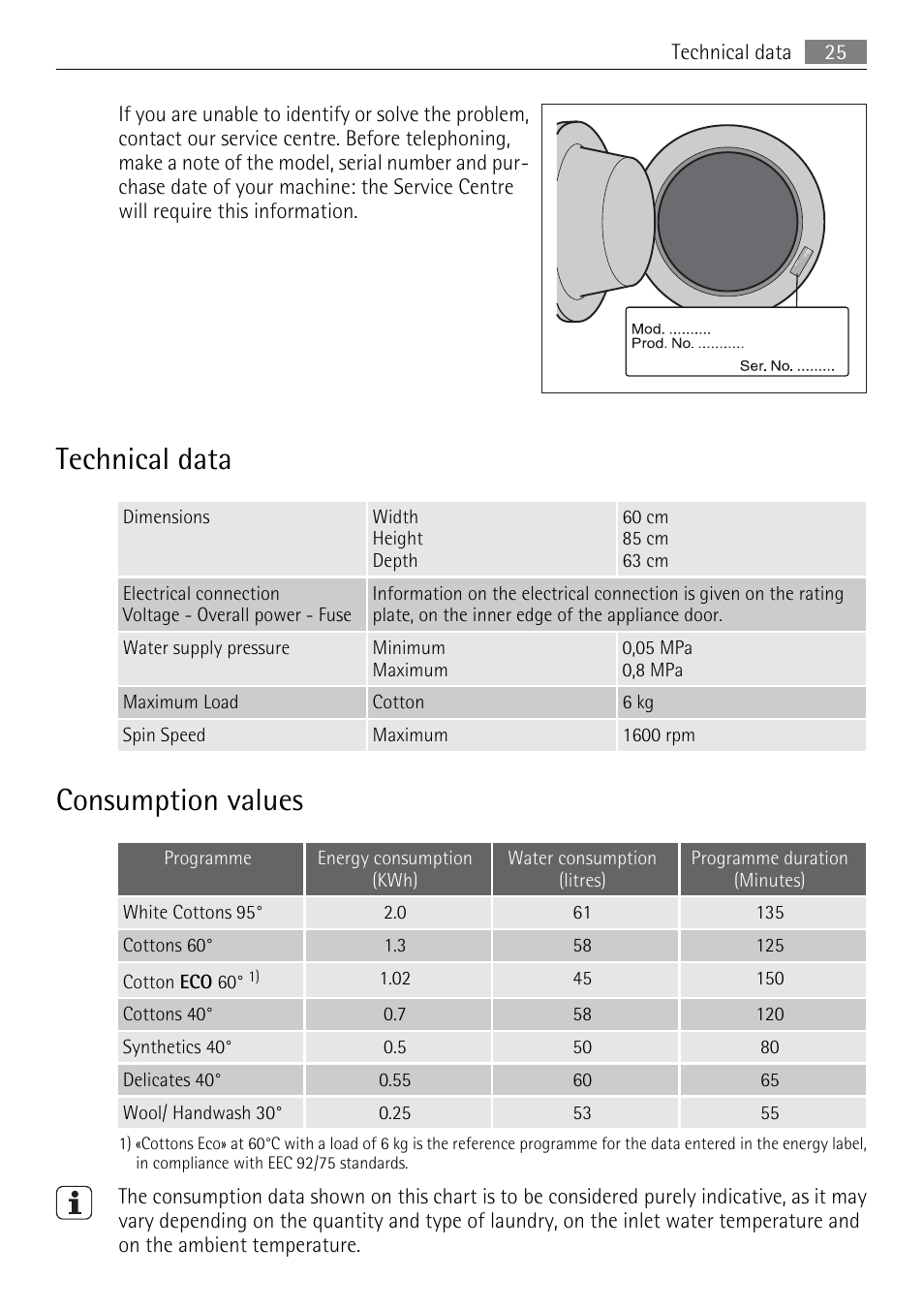 Technical data, Consumption values | Electrolux L 56840 User Manual | Page 25 / 36