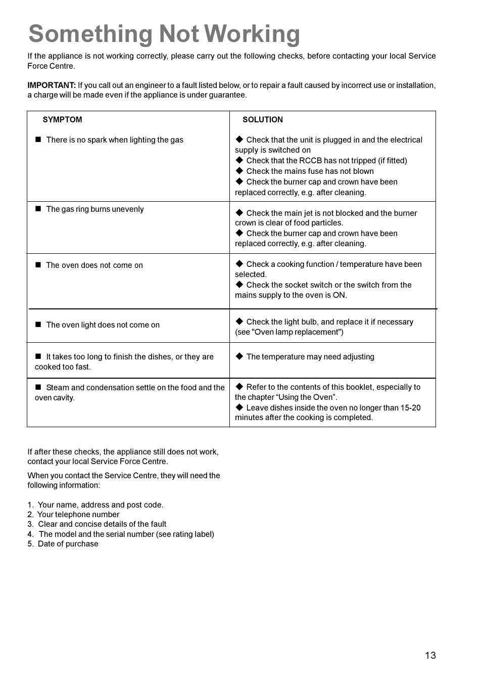 Something not working | Electrolux U22062 CSIG 509 User Manual | Page 13 / 24