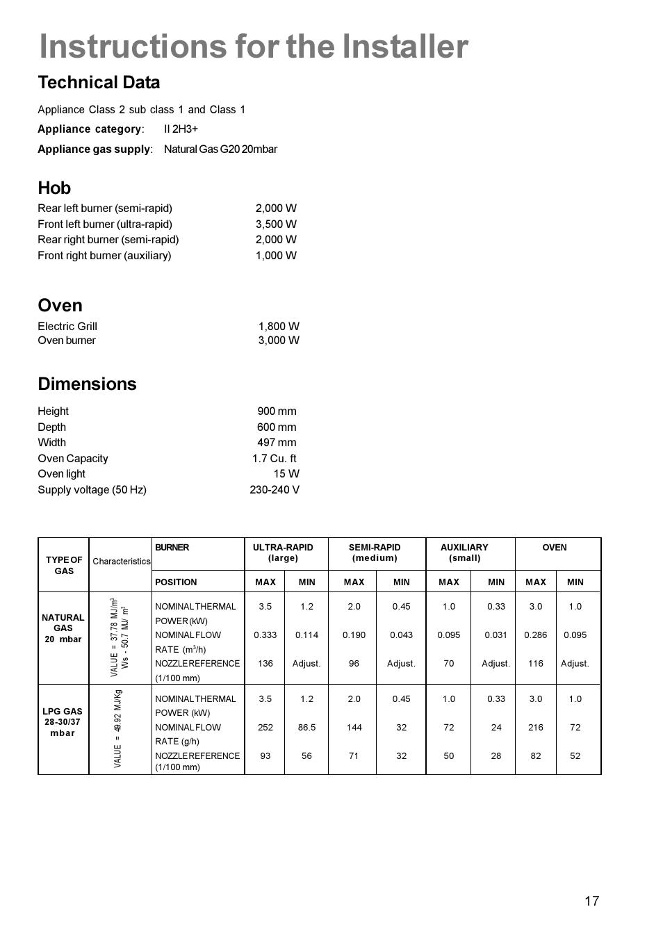 Instructions for the installer, Technical data, Oven | Dimensions | Electrolux U22062 CSIG 509 User Manual | Page 17 / 24