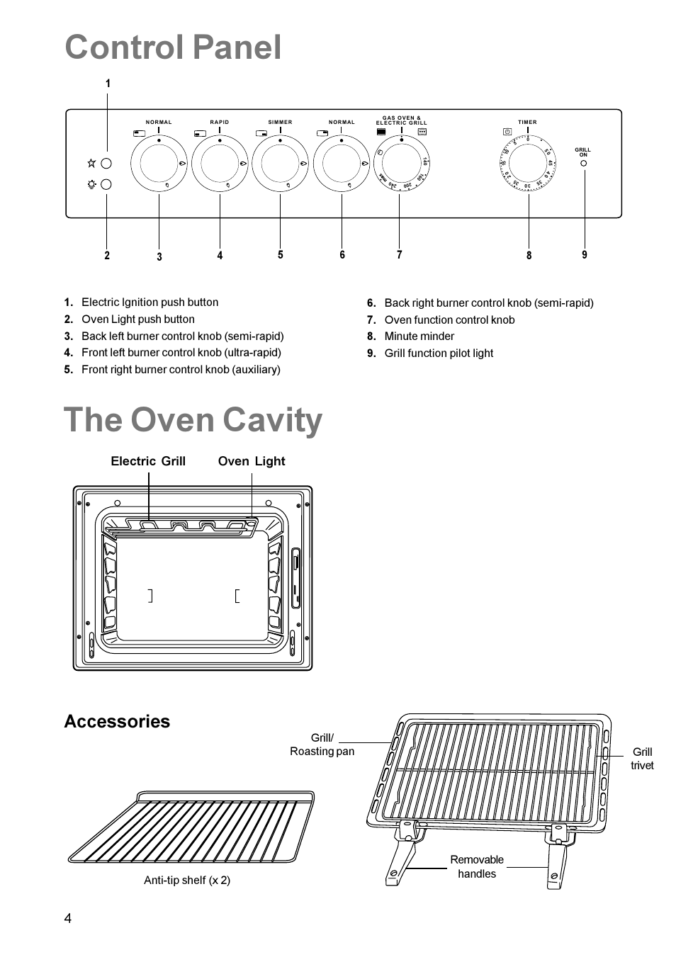 Control panel, The oven cavity, Accessories | Electric grill oven light | Electrolux U22062 CSIG 509 User Manual | Page 4 / 24