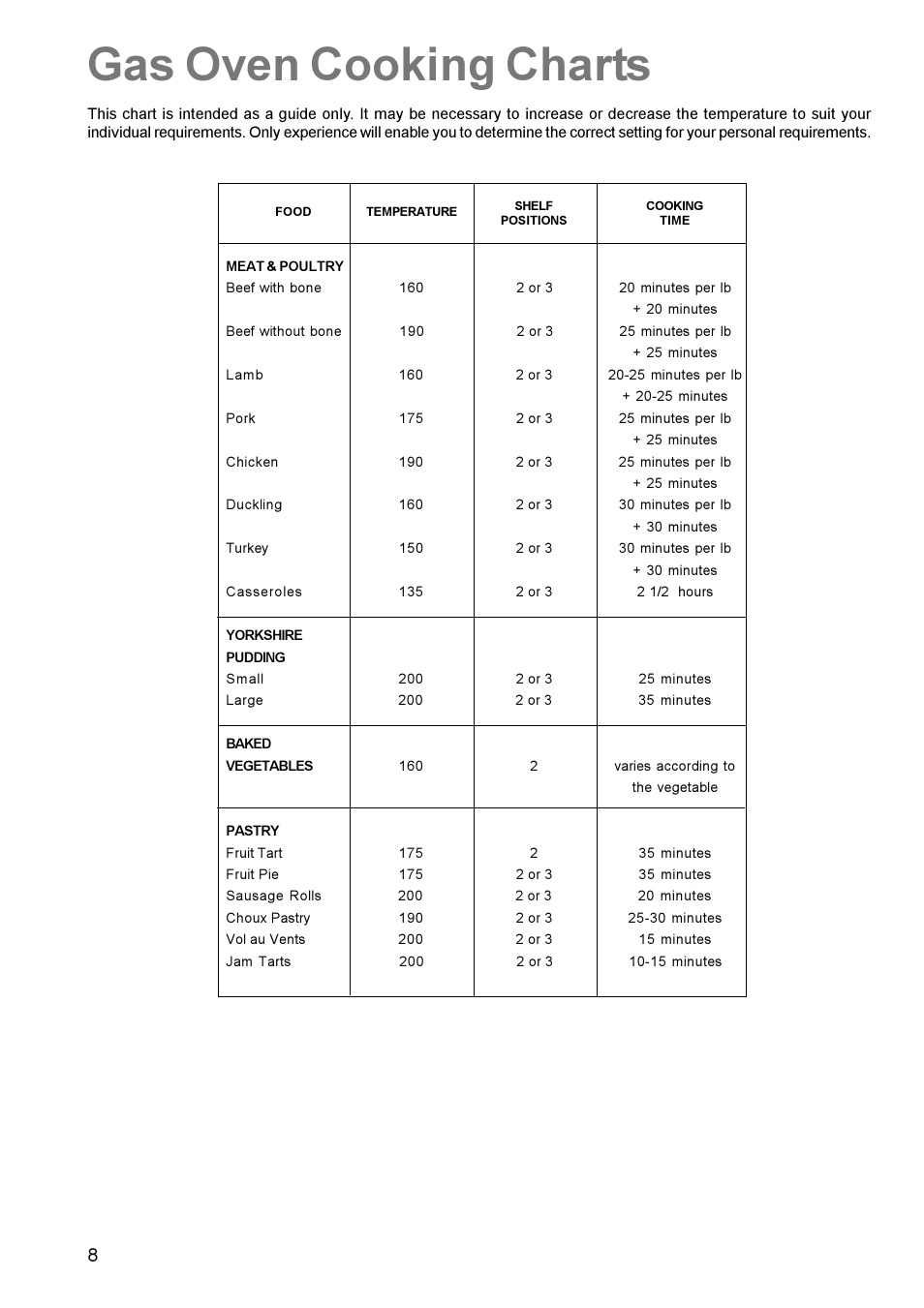 Gas oven cooking charts | Electrolux U22062 CSIG 509 User Manual | Page 8 / 24