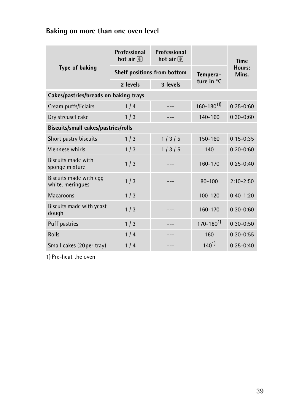 39 baking on more than one oven level | Electrolux E5731-4 User Manual | Page 39 / 64