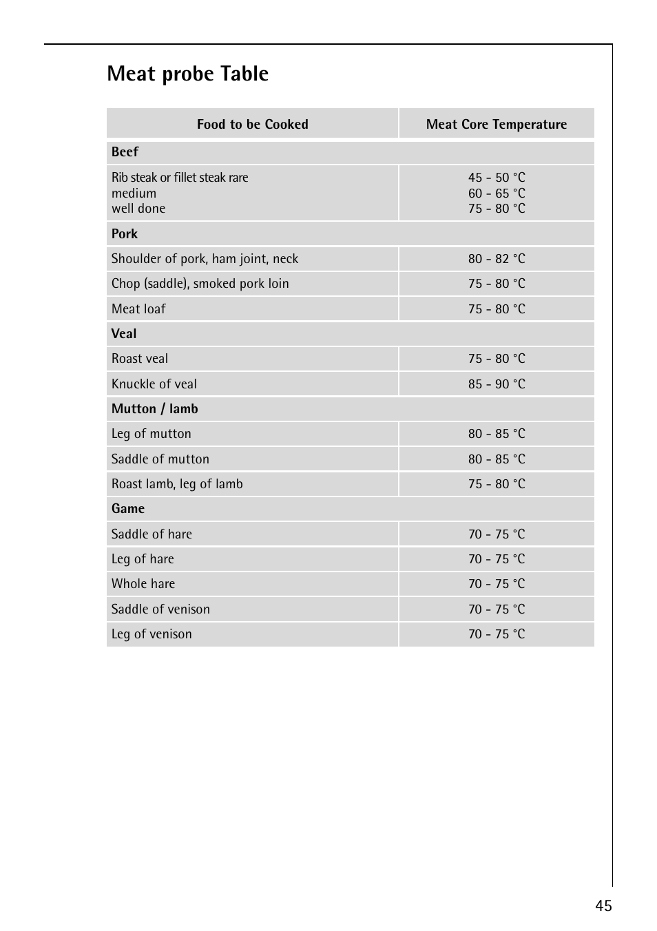 Meat probe table | Electrolux E5731-4 User Manual | Page 45 / 64