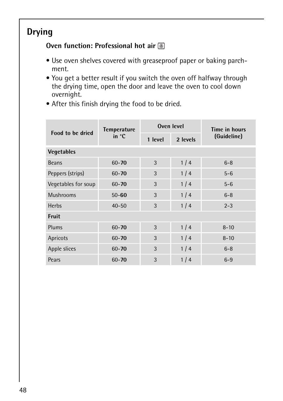 Drying | Electrolux E5731-4 User Manual | Page 48 / 64
