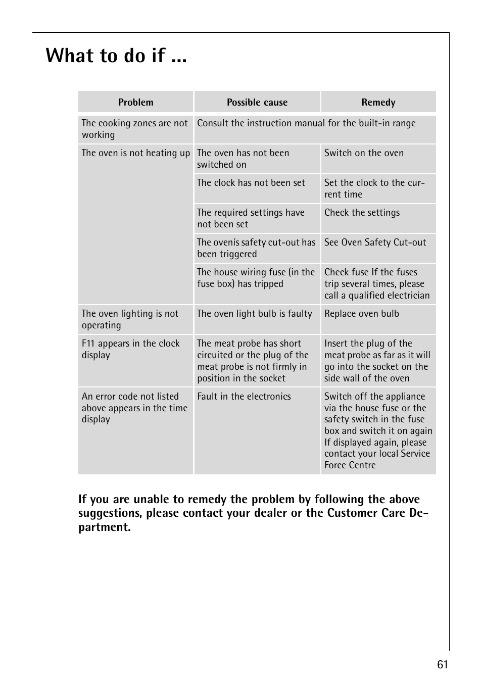 What to do if | Electrolux E5731-4 User Manual | Page 61 / 64
