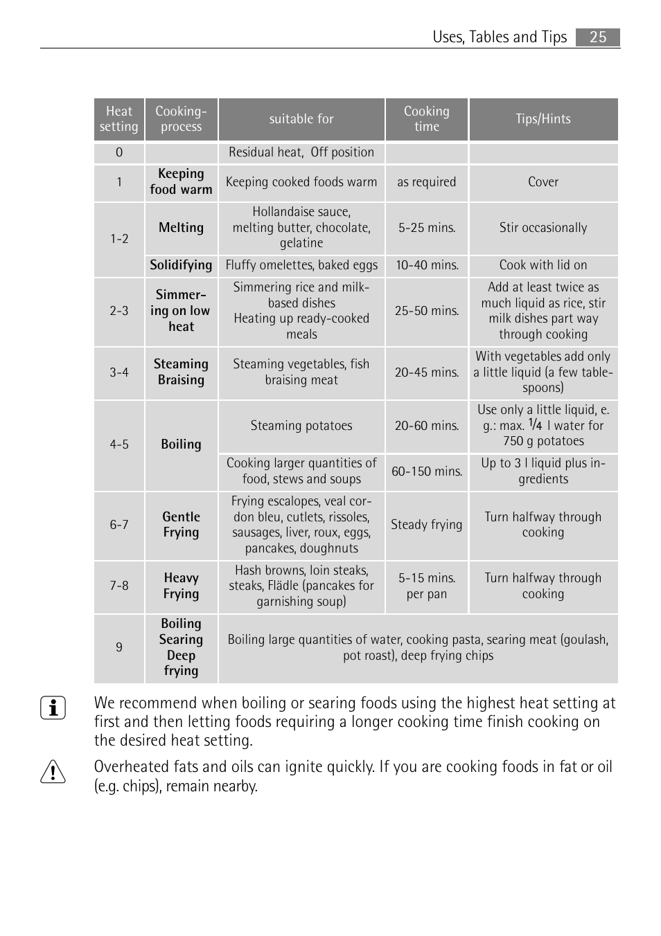 Electrolux 41016VI User Manual | Page 25 / 60