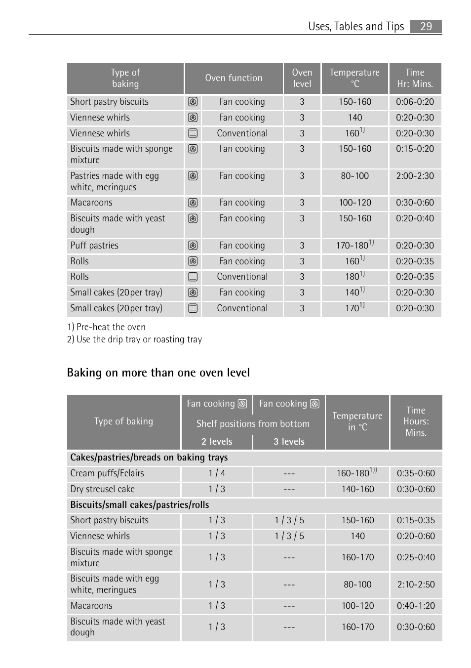 29 uses, tables and tips, Baking on more than one oven level | Electrolux 41016VI User Manual | Page 29 / 60