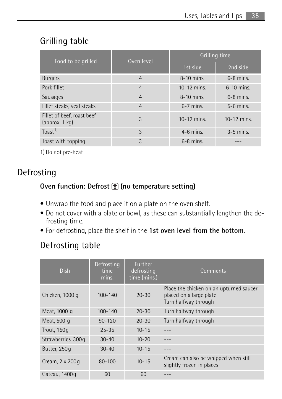 Grilling table defrosting, Defrosting table, 35 uses, tables and tips | Electrolux 41016VI User Manual | Page 35 / 60