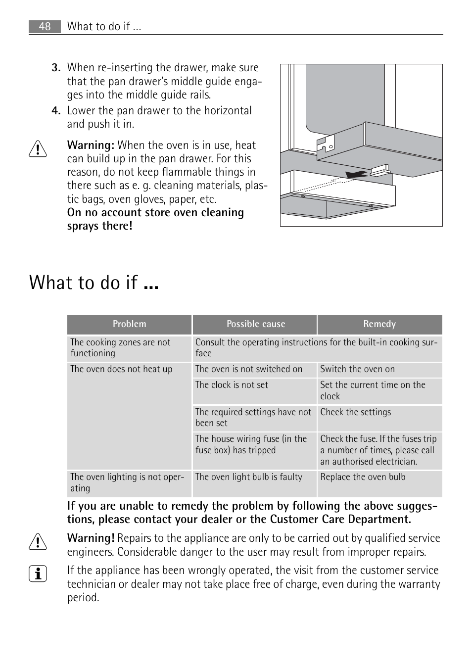 What to do if | Electrolux 41016VI User Manual | Page 48 / 60