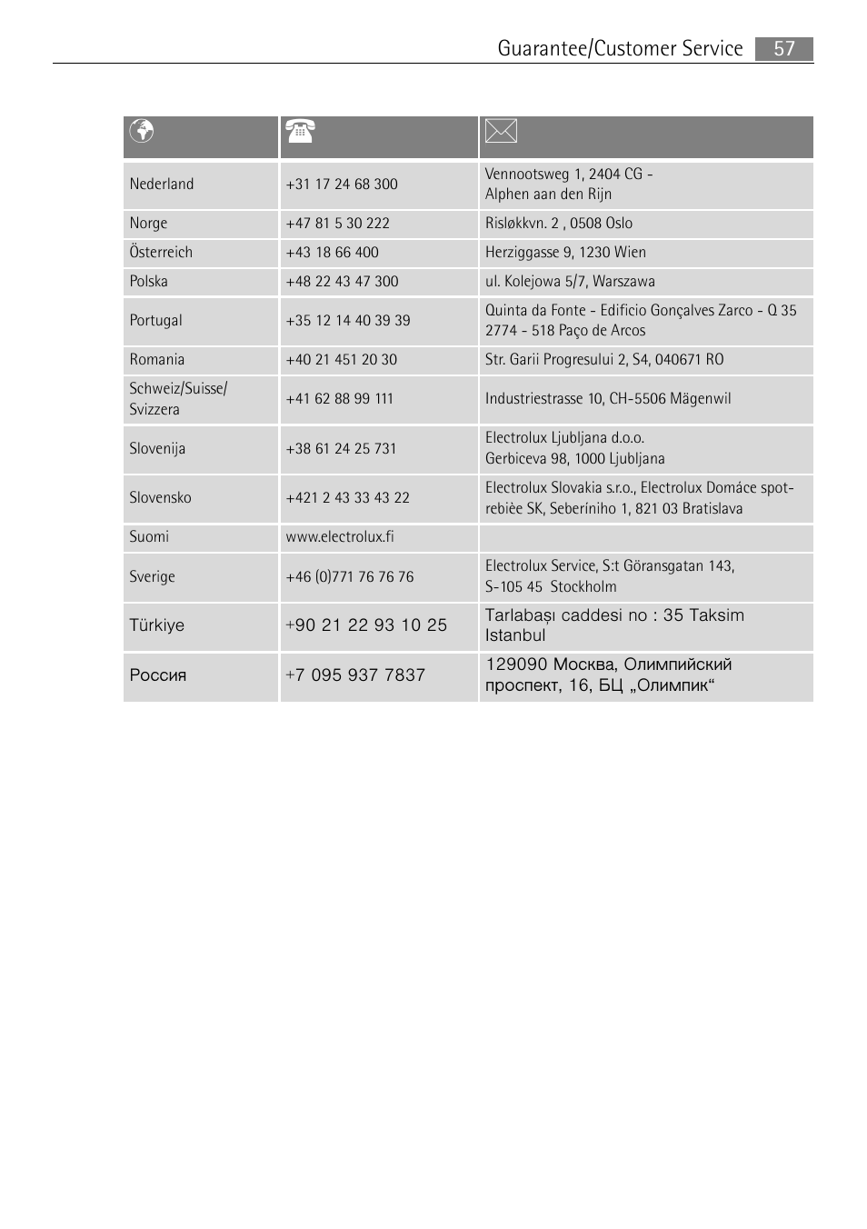 Pt b, 57 guarantee/customer service | Electrolux 41016VI User Manual | Page 57 / 60