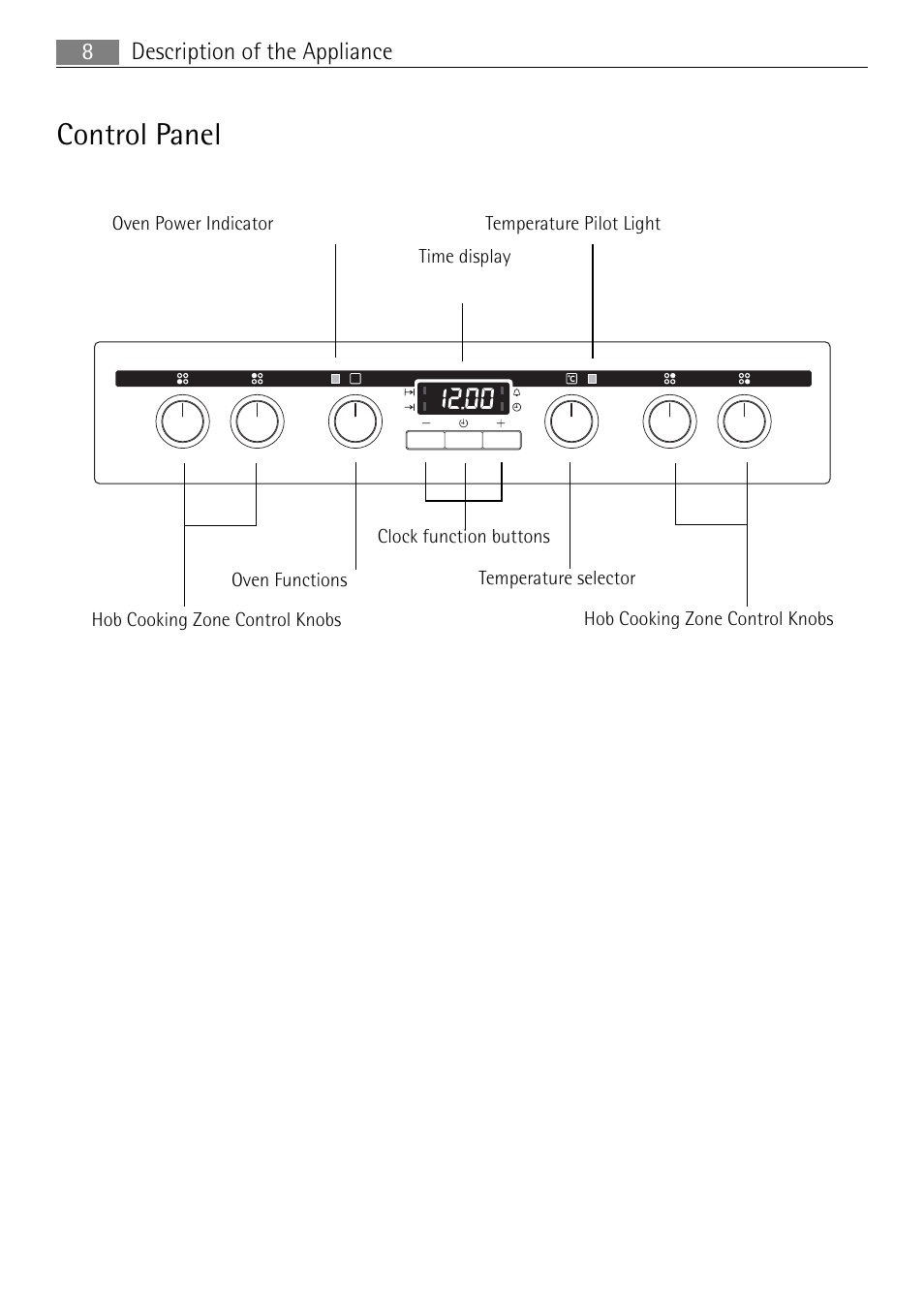 Control panel, Description of the appliance 8 | Electrolux 41016VI User Manual | Page 8 / 60