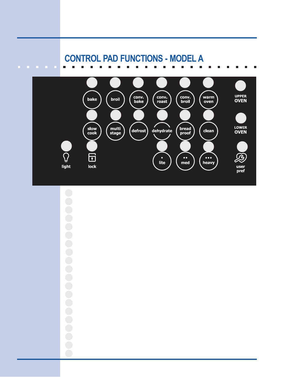 Feature overview, Control pad functions - model a | Electrolux E30EW85GSS User Manual | Page 10 / 44