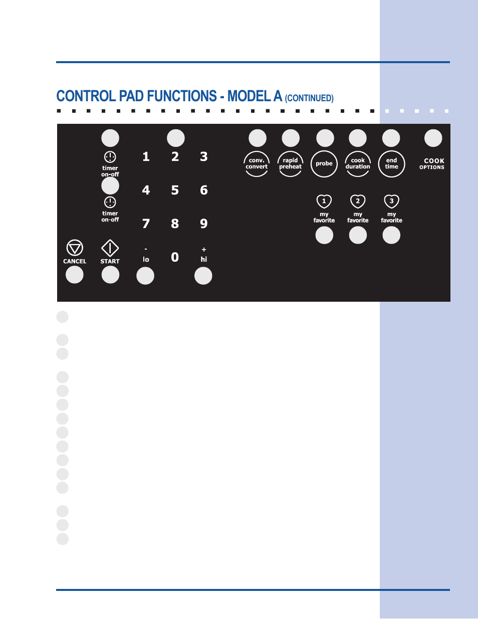 Feature overview, Control pad functions - model a | Electrolux E30EW85GSS User Manual | Page 11 / 44