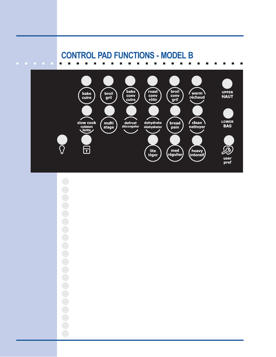 Feature overview, Control pad functions - model b | Electrolux E30EW85GSS User Manual | Page 12 / 44