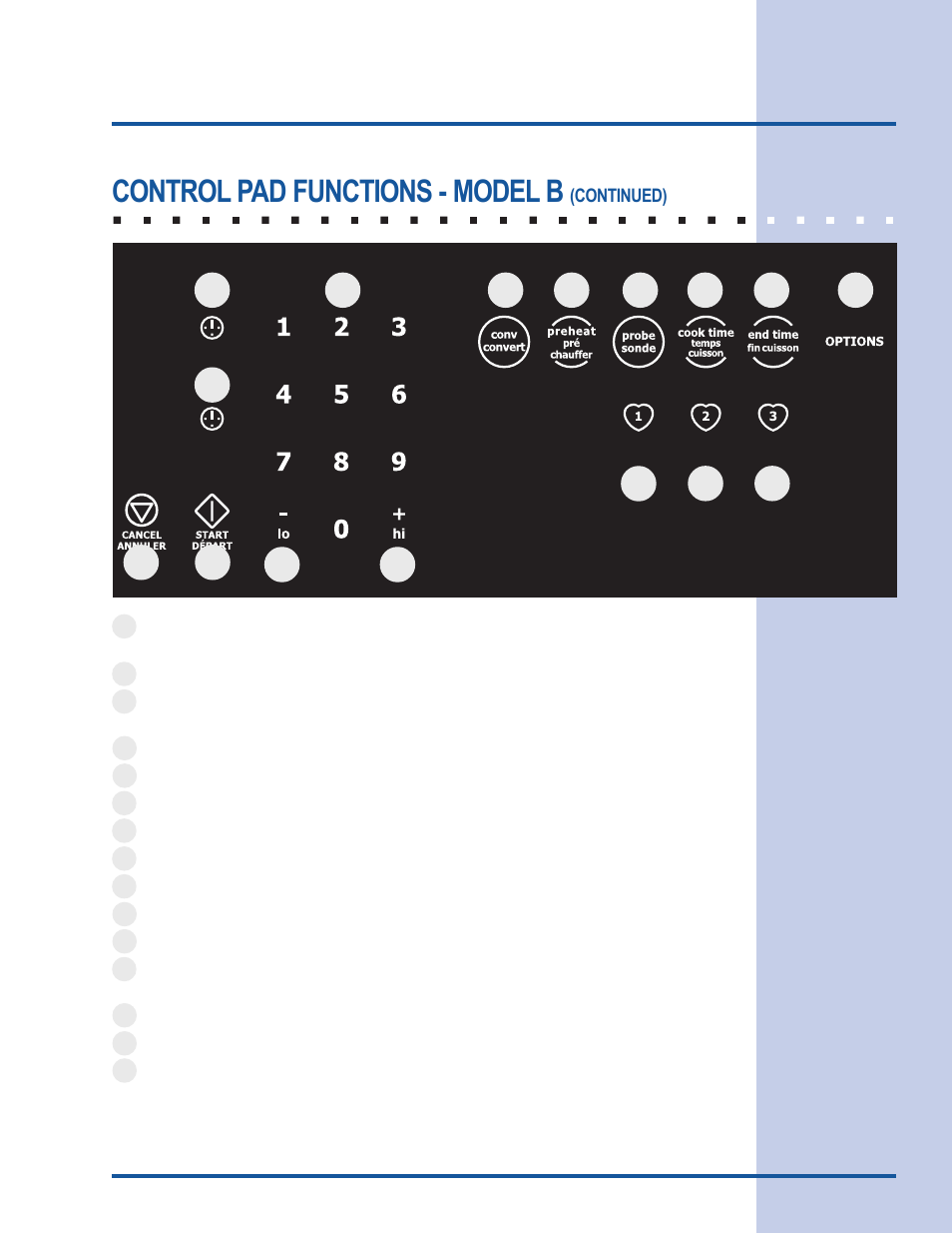 Feature overview, Control pad functions - model b | Electrolux E30EW85GSS User Manual | Page 13 / 44