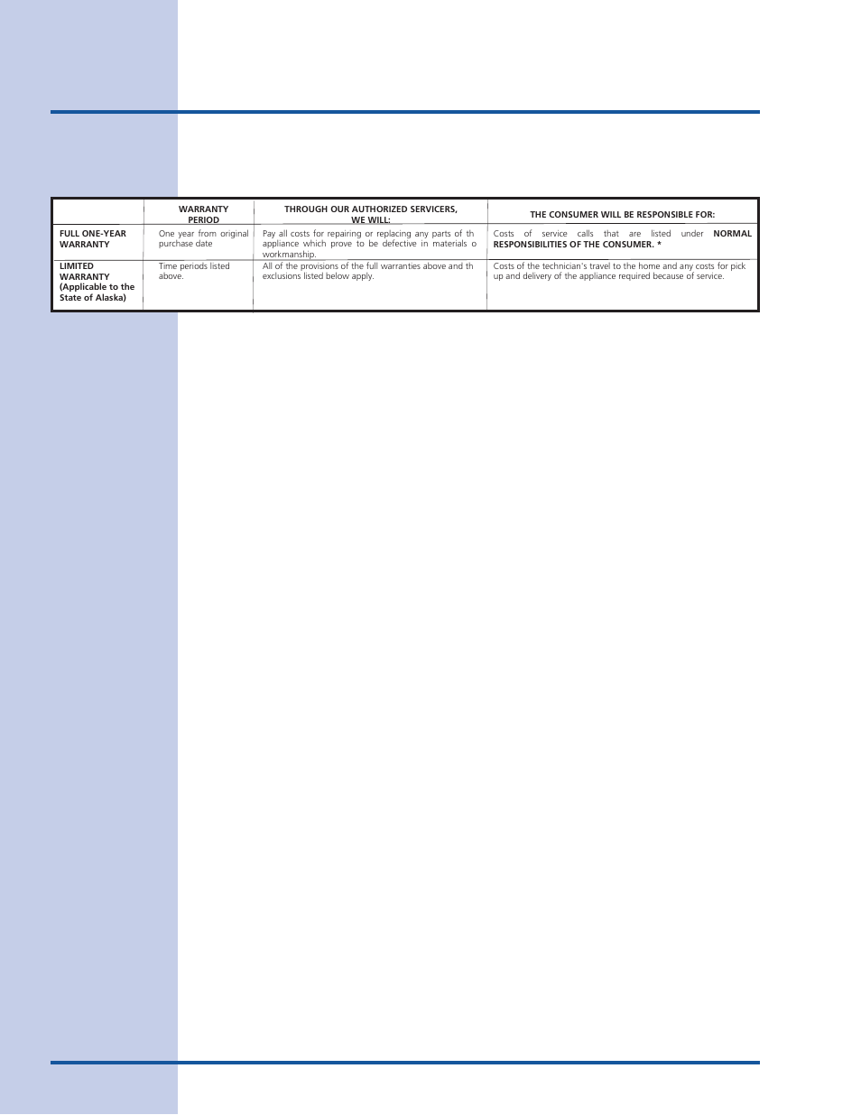 Warranty information, Wall oven warranty, Your wall oven is protected by this warranty | Electrolux E30EW85GSS User Manual | Page 44 / 44