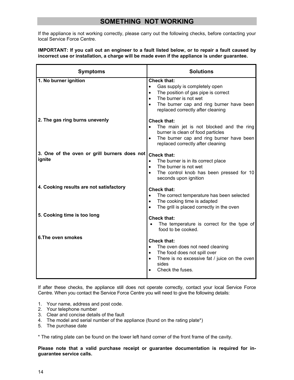 Something not working | Electrolux DSO51GA User Manual | Page 14 / 27