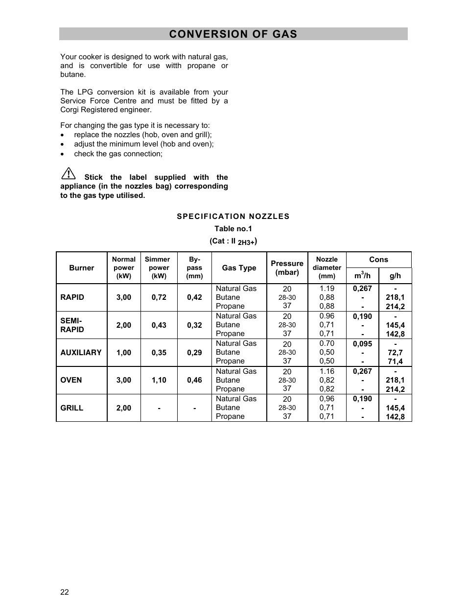 Conversion of gas | Electrolux DSO51GA User Manual | Page 22 / 27