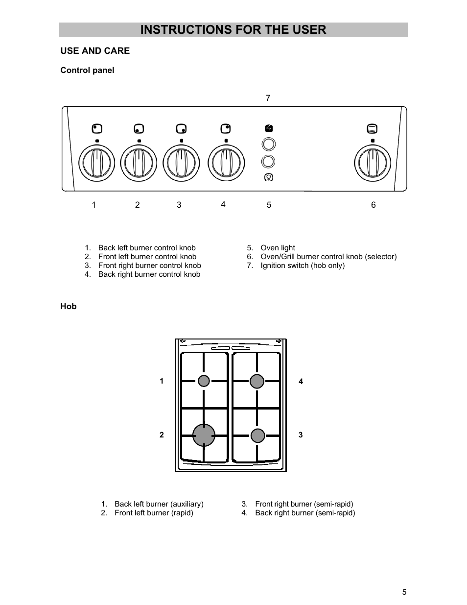 Instructions for the user | Electrolux DSO51GA User Manual | Page 5 / 27