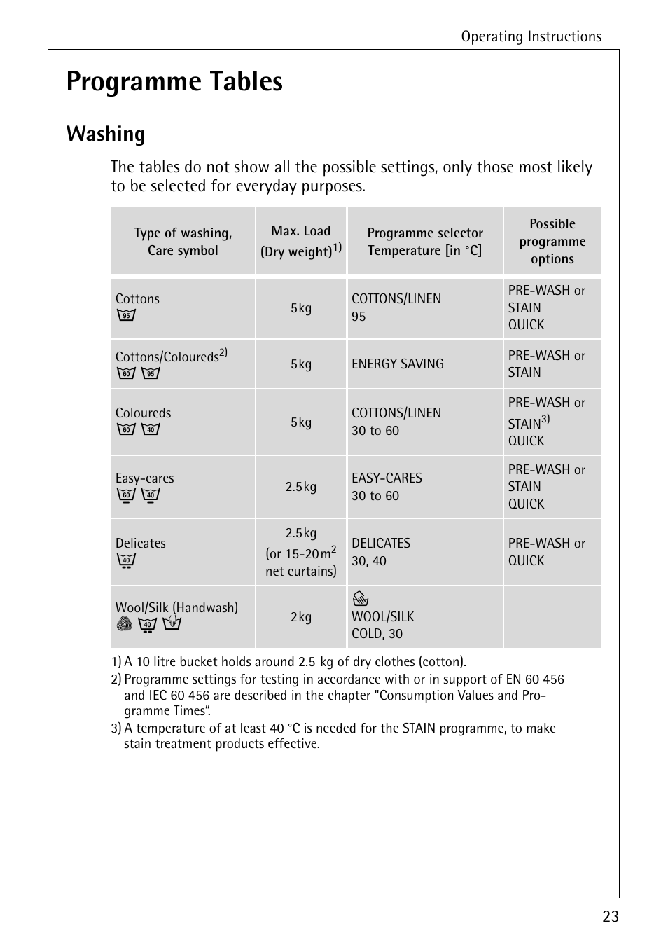 Programme tables, Washing | Electrolux LAVAMAT W 1059 User Manual | Page 23 / 52