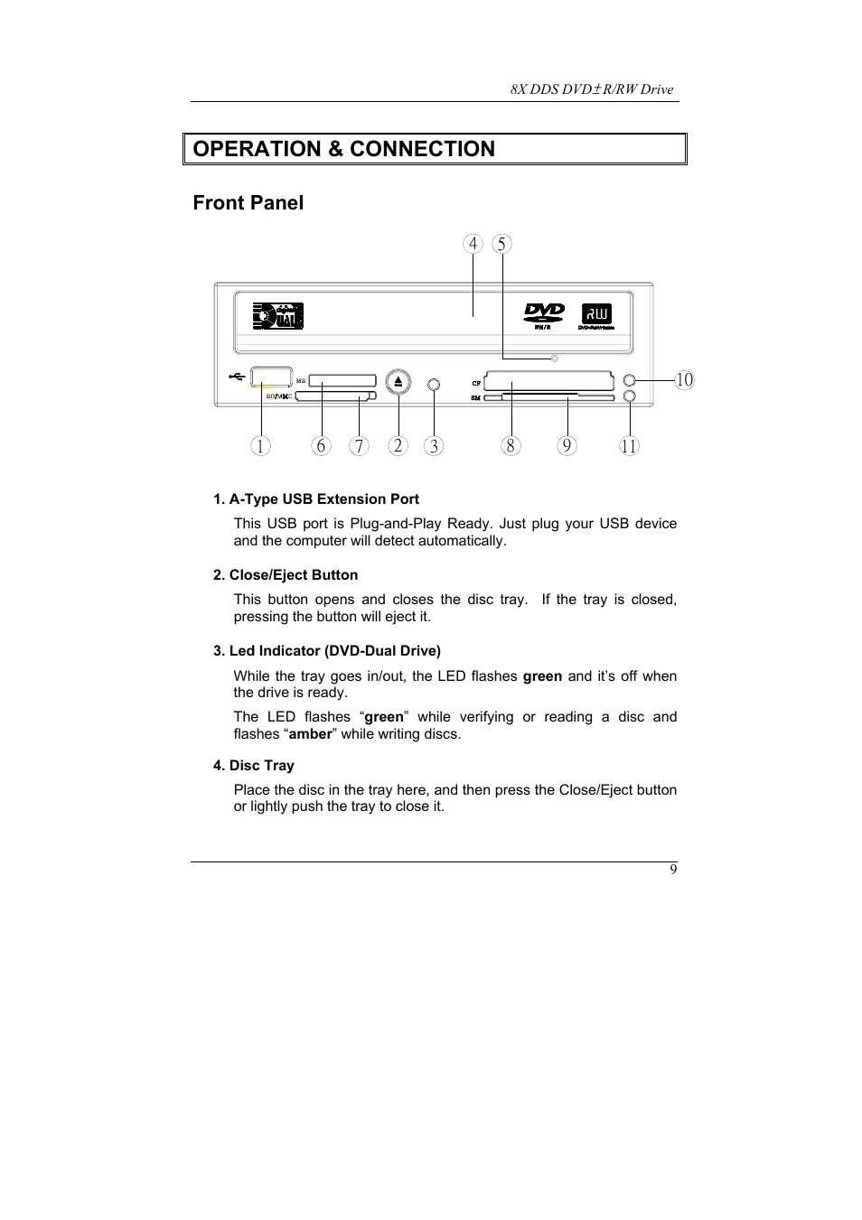 Operation & connection, Front panel | Emprex 8X DDS User Manual | Page 13 / 24
