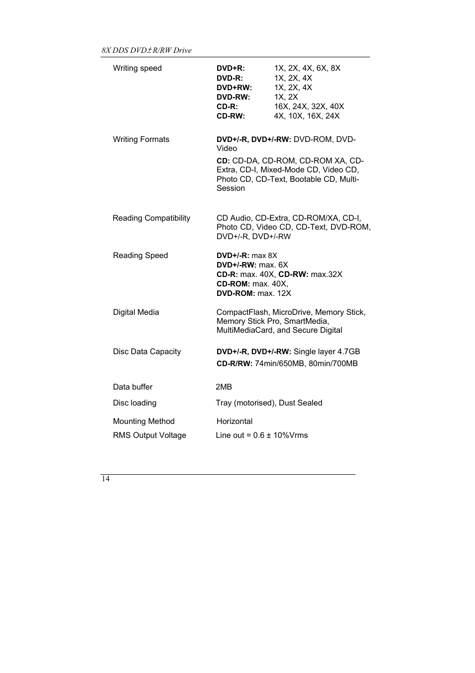 Emprex 8X DDS User Manual | Page 18 / 24