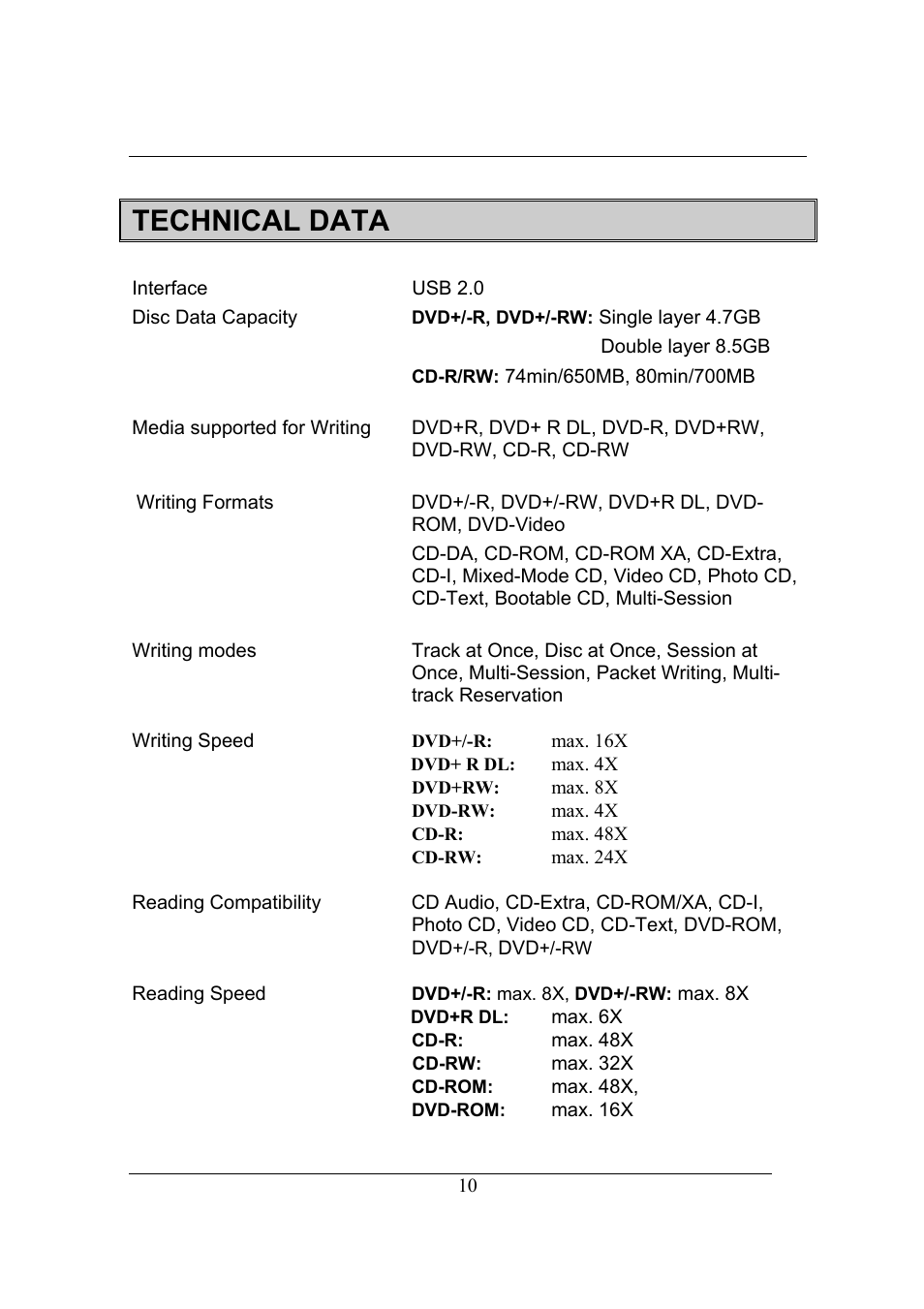 Technical data | Emprex USB 2.0 External Drive User Manual | Page 14 / 19