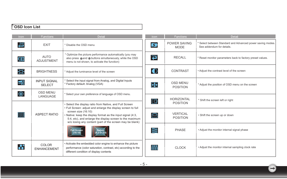 5 - osd icon list | Emprex LCD Monitor LM-1905 User Manual | Page 8 / 12