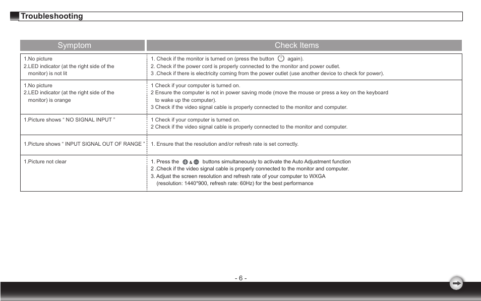 Troubleshooting, Symptom check items | Emprex LCD Monitor LM-1905 User Manual | Page 9 / 12