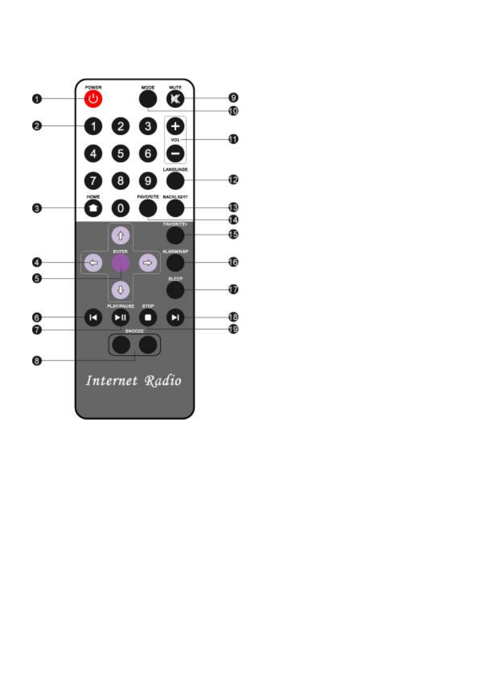 C. control remoto | Emprex IRZ User Manual | Page 28 / 44