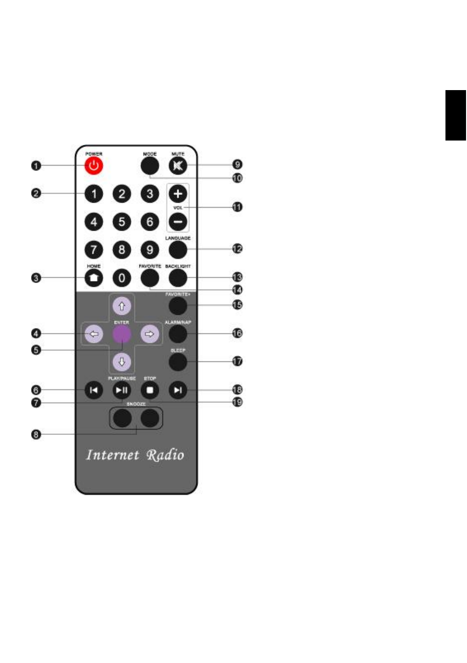 C. remote control | Emprex IRZ User Manual | Page 9 / 44