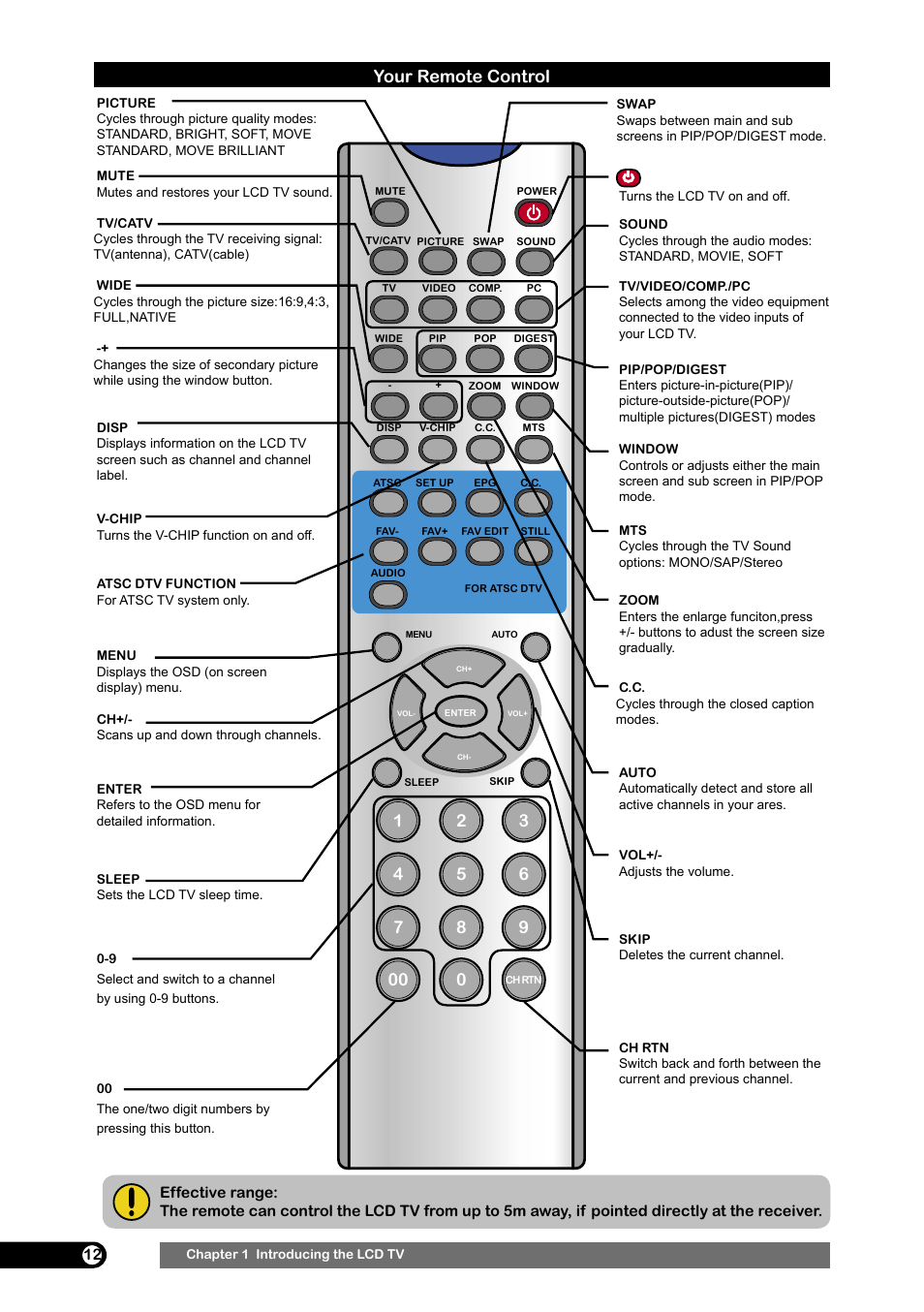 Your remote control | Emprex HD-3701 User Manual | Page 13 / 52