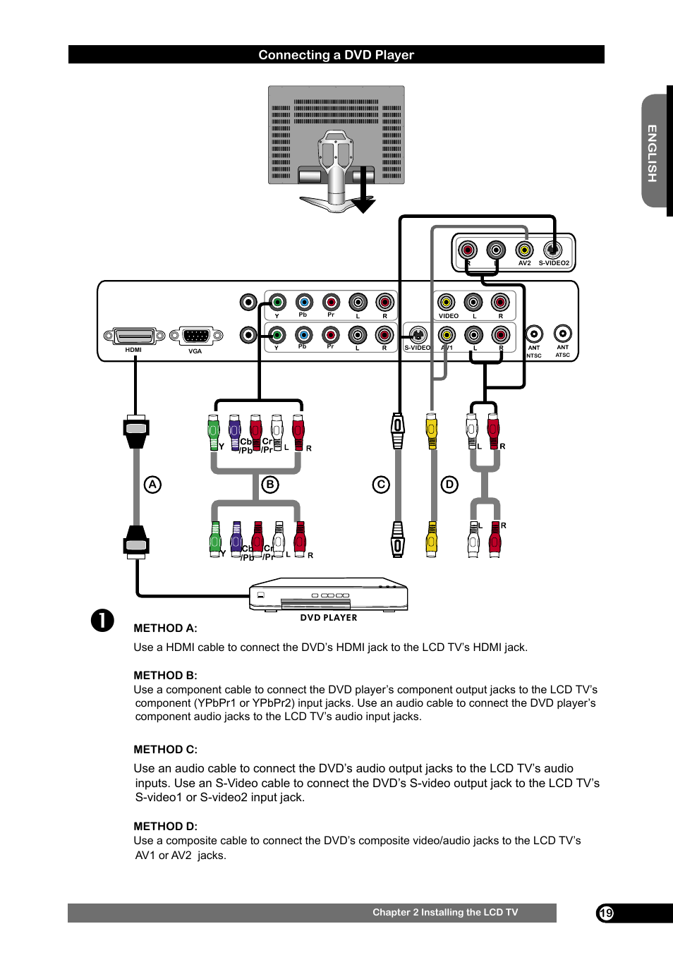 Connecting a dvd player | Emprex HD-3701 User Manual | Page 20 / 52