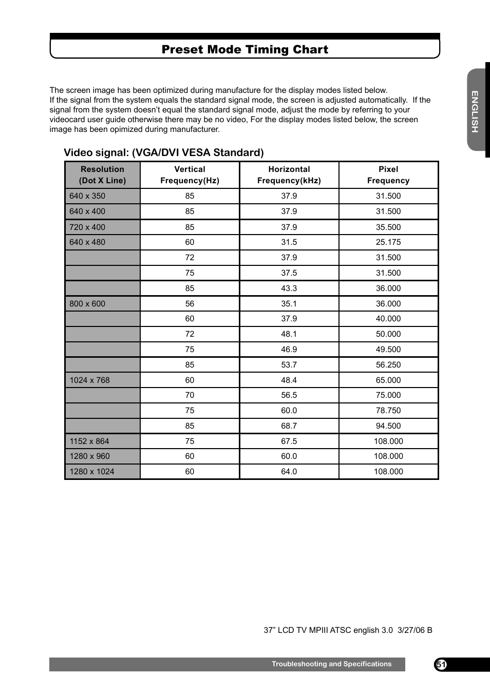 Video signal: (vga/dvi vesa standard) | Emprex HD-3701 User Manual | Page 52 / 52