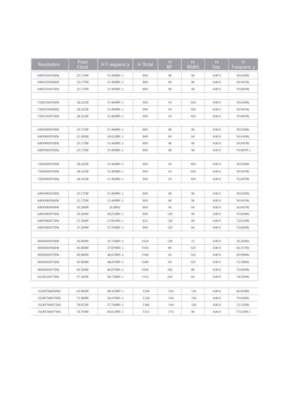 Supported timing list | Emprex LCD Monitor LM-1702 User Manual | Page 13 / 19