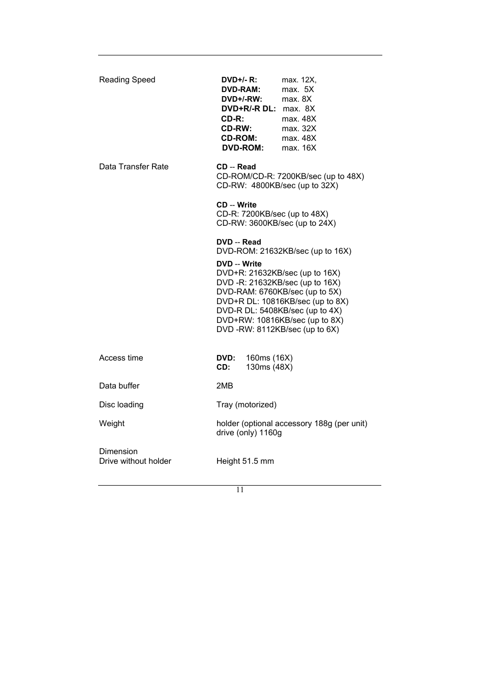 Emprex Network Device DVDRW 2016UI User Manual | Page 15 / 18