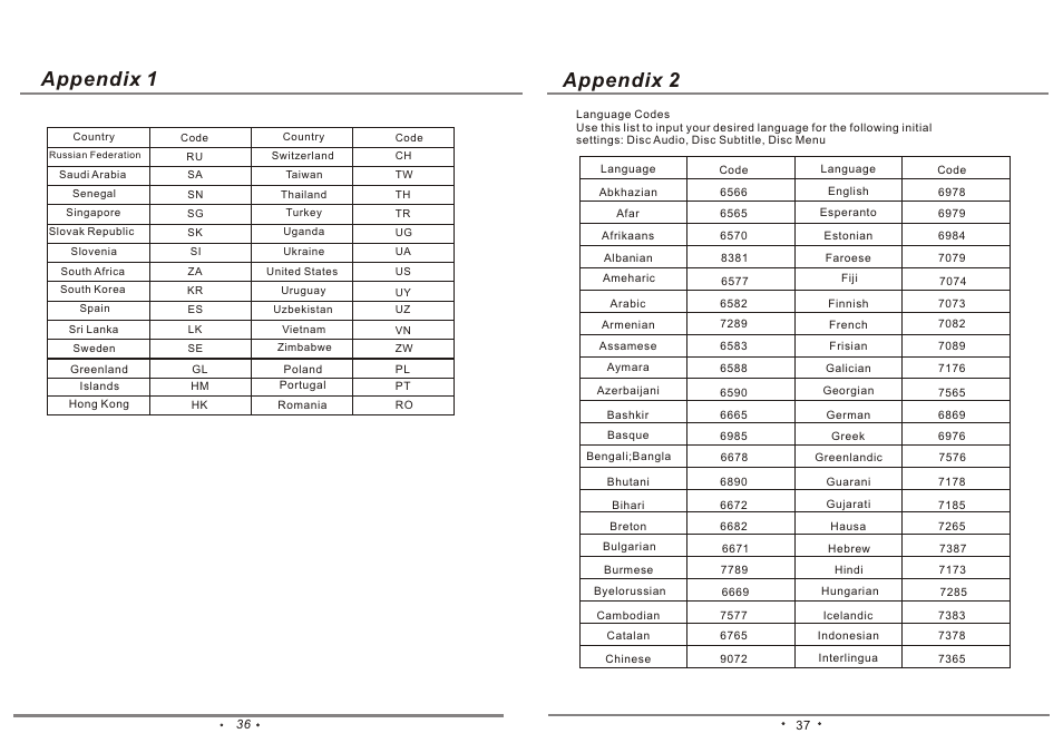 Appendix 1, Appendix 2 | Emprex PD-7001 User Manual | Page 21 / 22