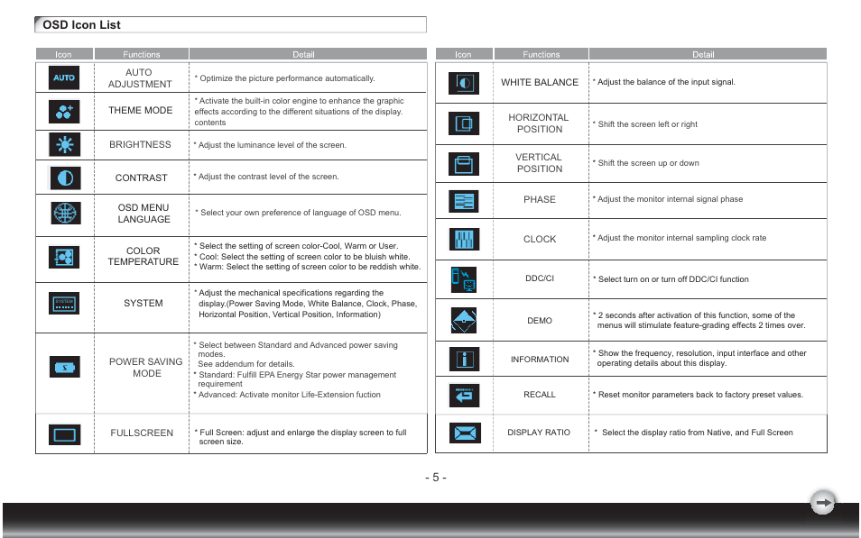 5 - osd icon list | Emprex 15"wideLCD Monitor none User Manual | Page 7 / 12